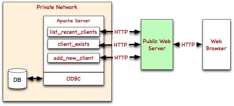 Web Integration - Strong Tower Consulting | Strong Tower Consulting